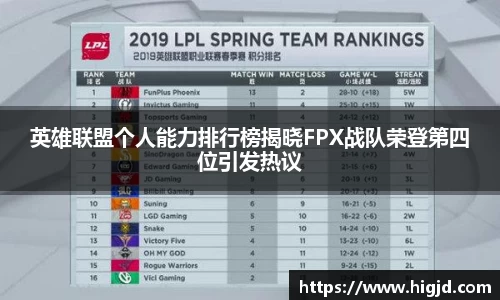 英雄联盟个人能力排行榜揭晓FPX战队荣登第四位引发热议